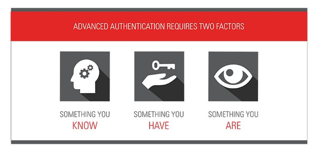 advanced-authentication-methods.jpg