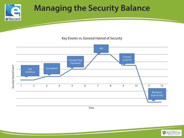 IA 13547 Security Slide Recreate.jpg