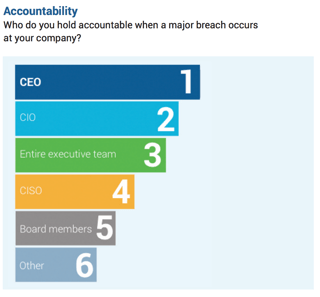 ceos-are-held-more-accountable.png