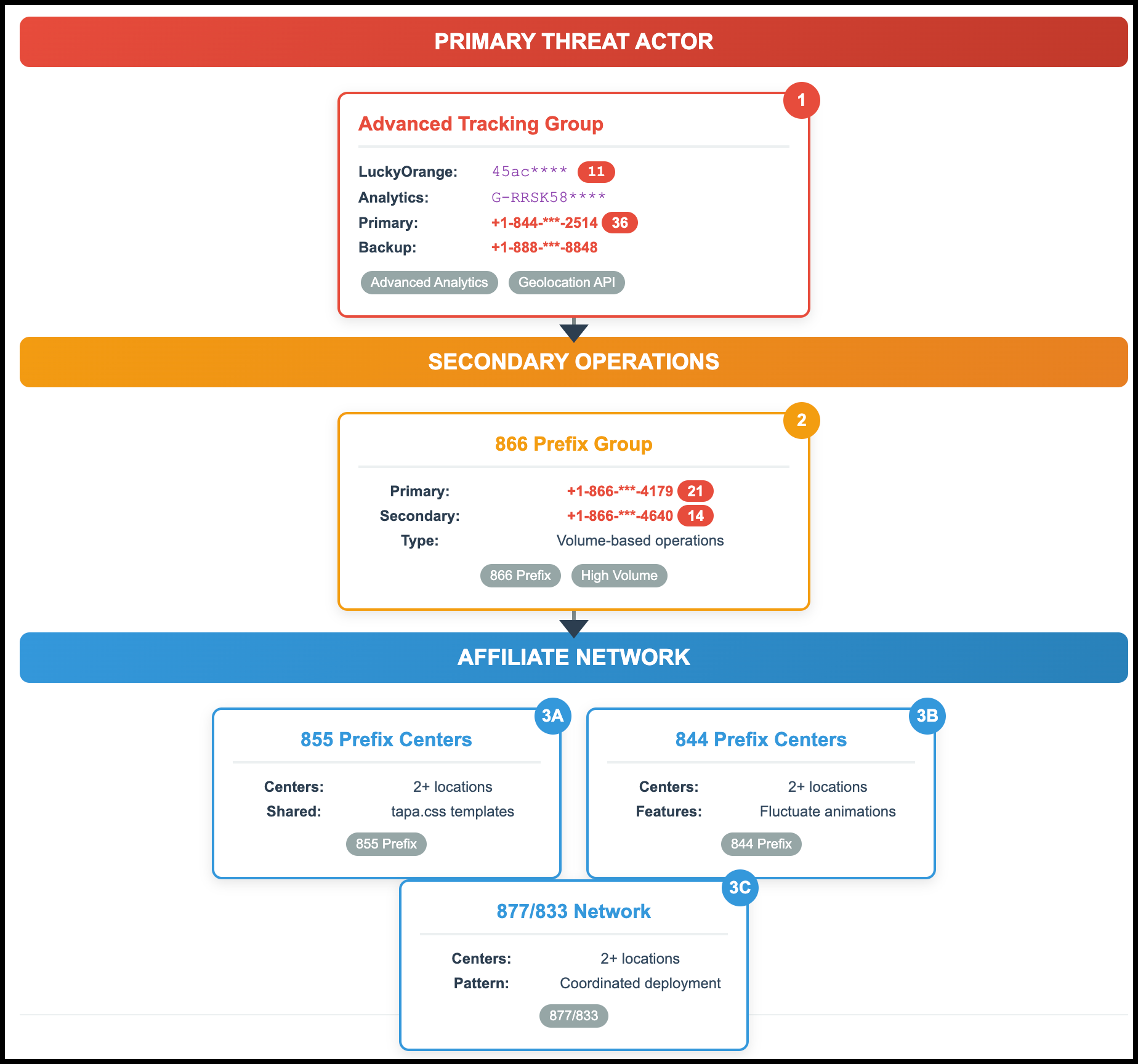 Figure_2_Threat_Actor_Hierarchy