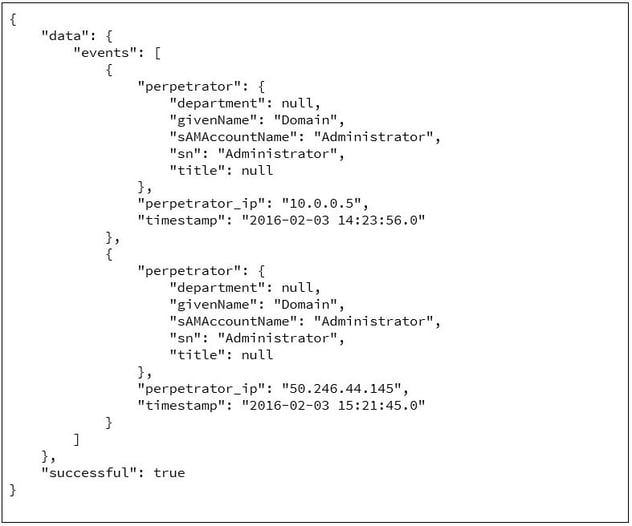 JSON object containing the expected data relevant to login events