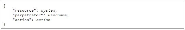 The request parameter is a JSON object containing the details required by the authorization engine