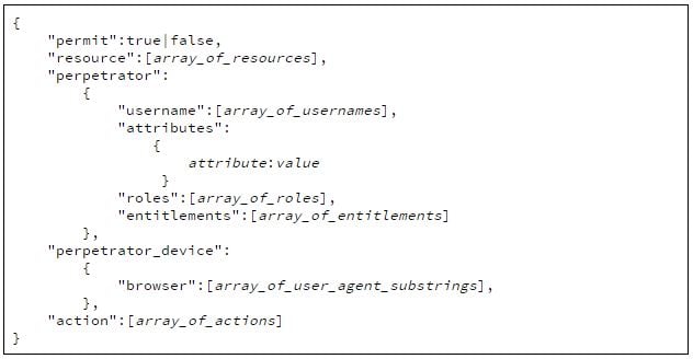 The model for an individual role