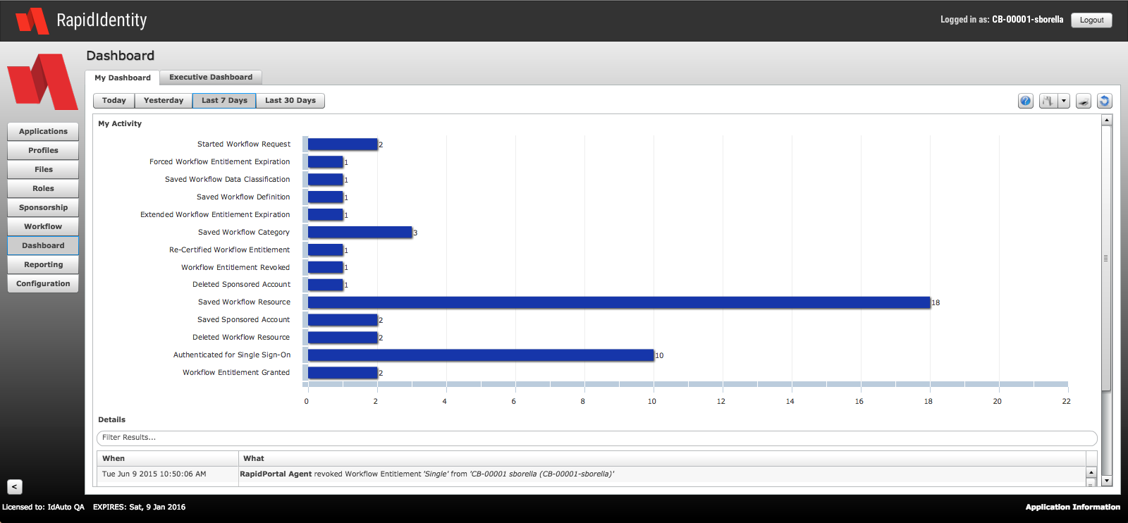 3.3-MyDashboard